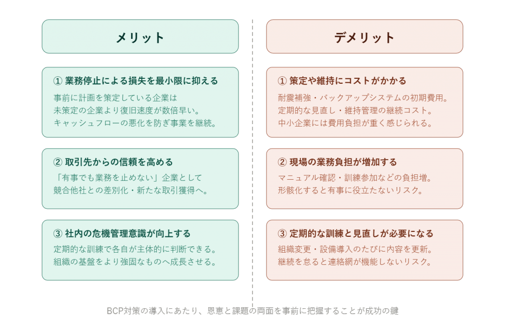 ◆メリット・デメリットの概要図